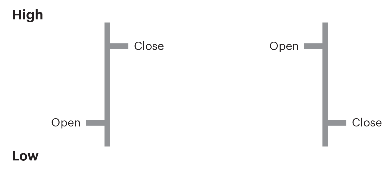 Bar Chart Example