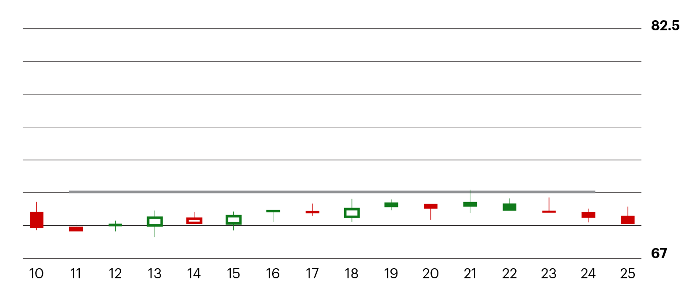 an example of a breakout above resistance chart