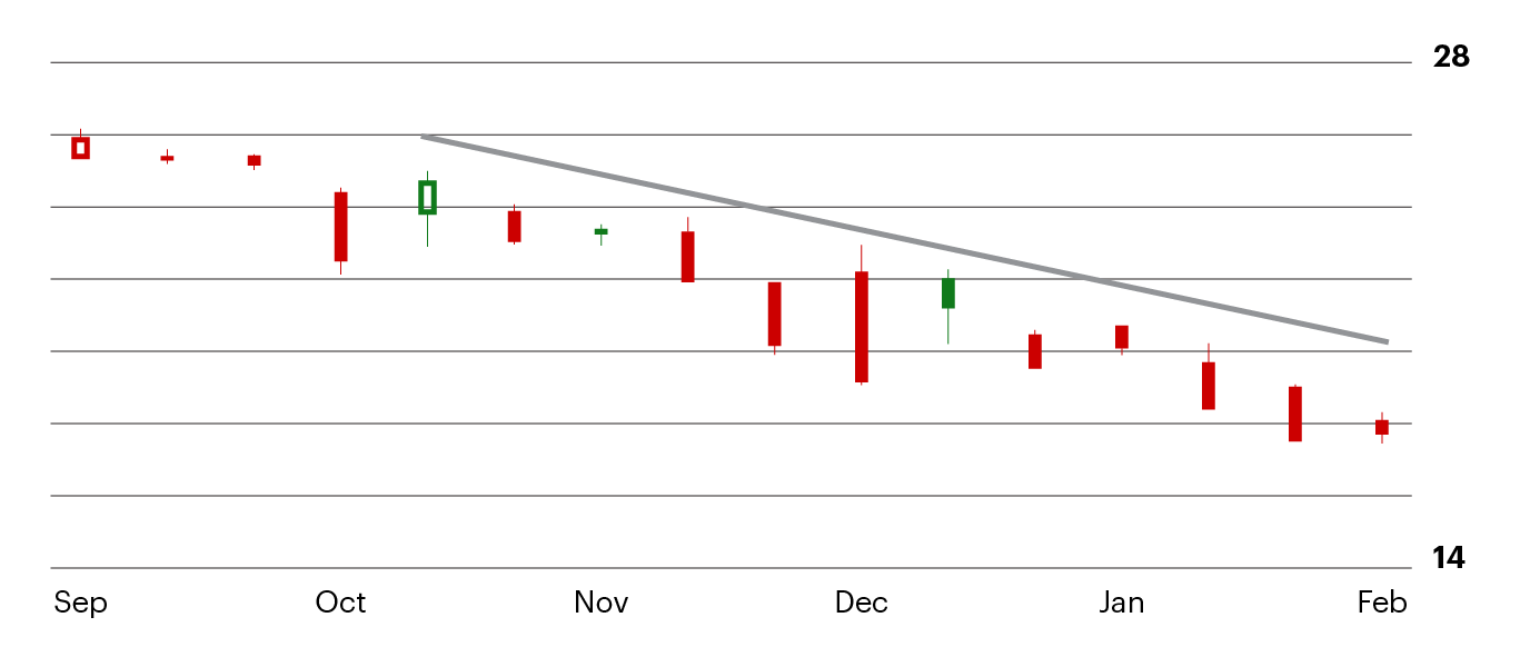 a example of a diagonal resistance chart