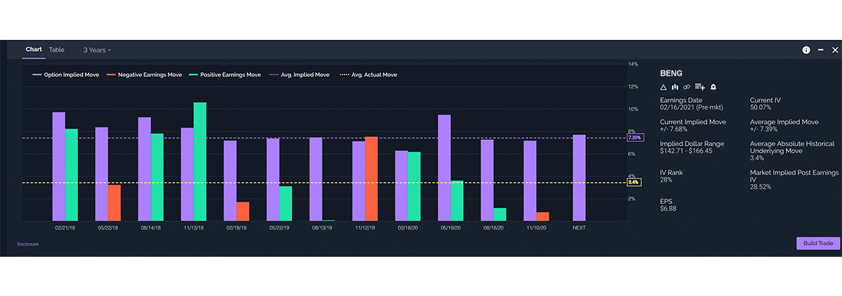Screenshot of earnings move analyzer