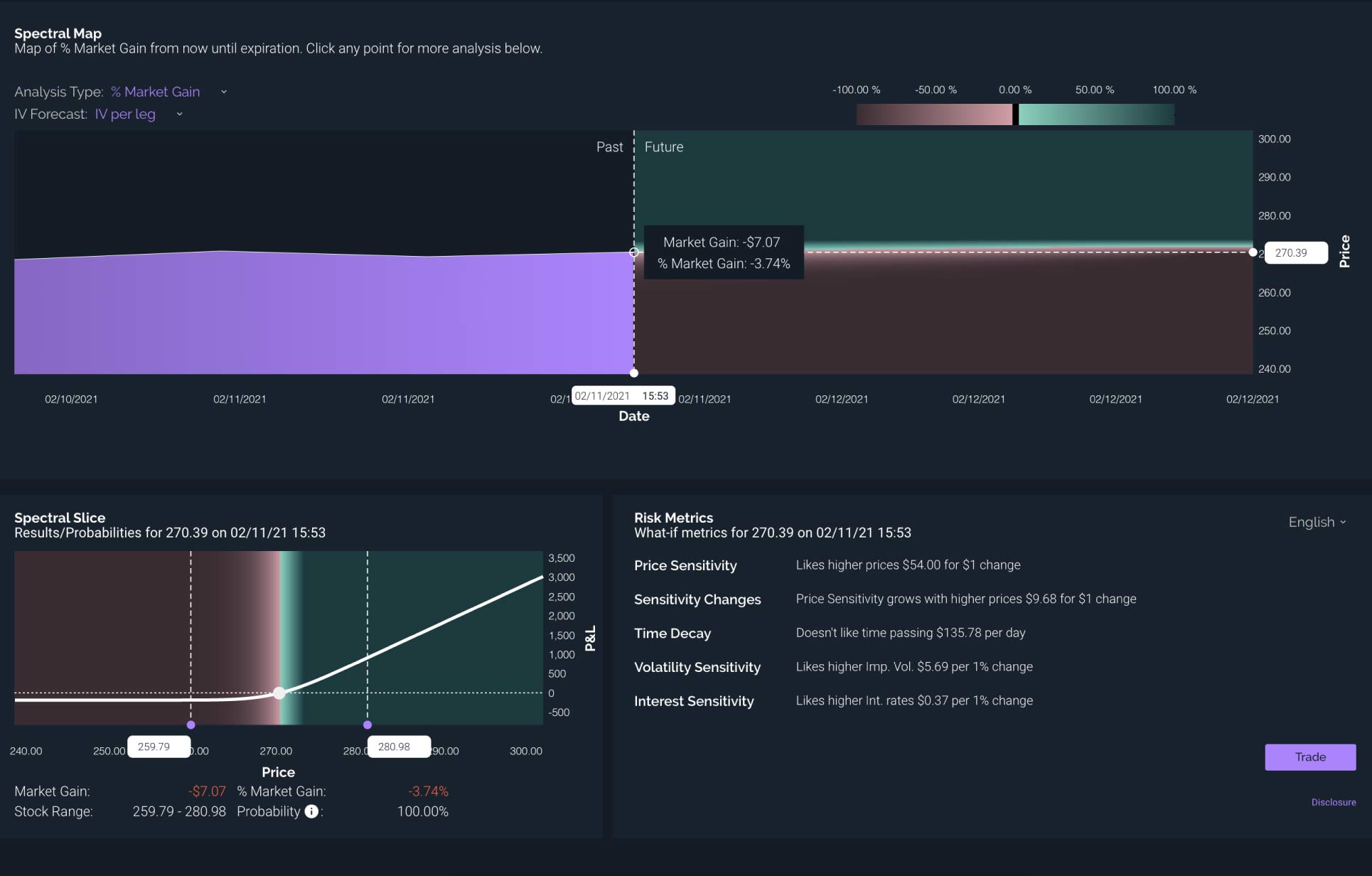 Screenshot of spectral analysis