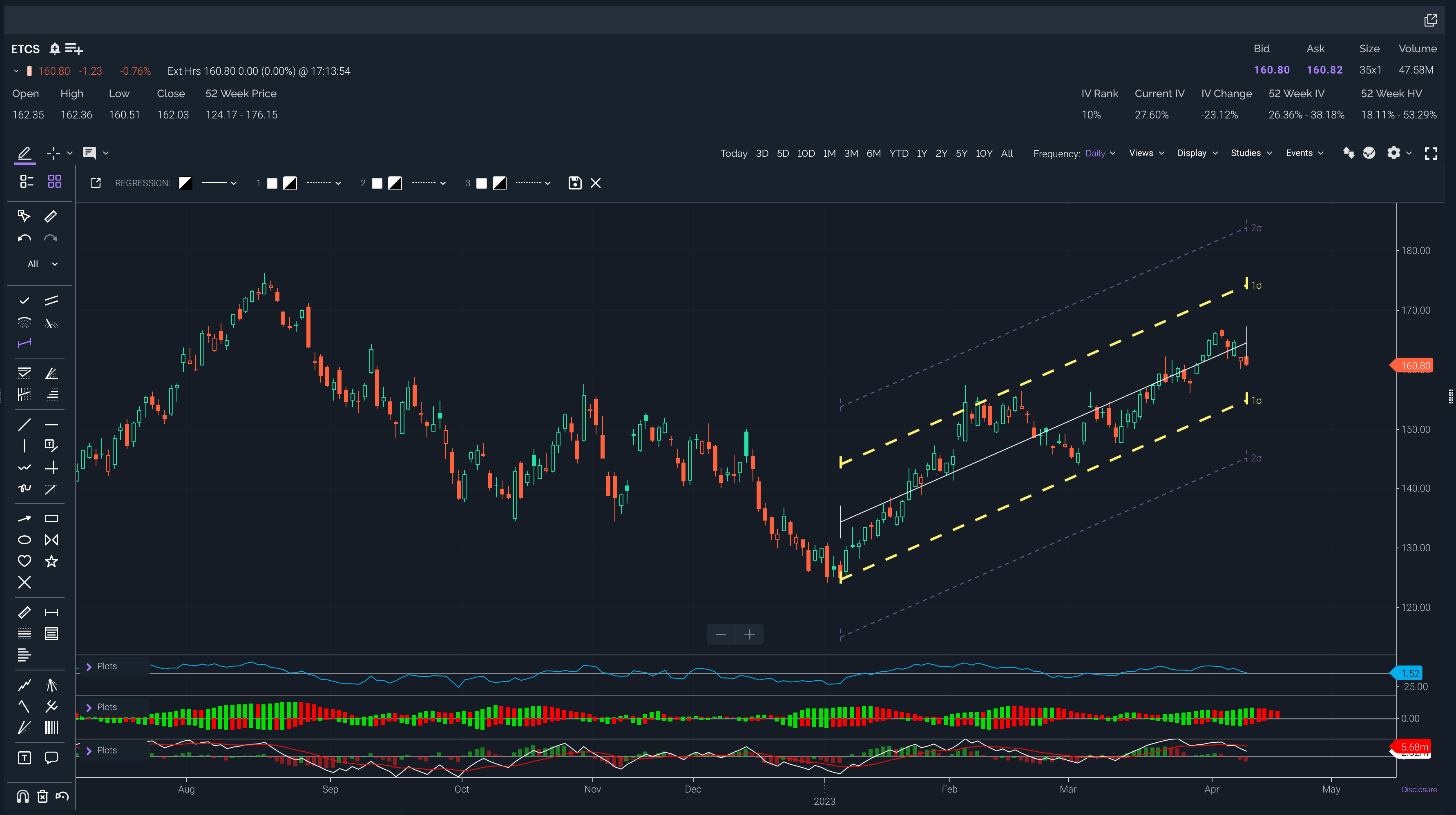6 New Drawings - Regression
