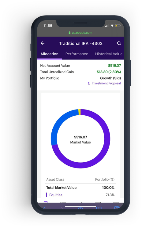 Core Portfolios is built to help image
