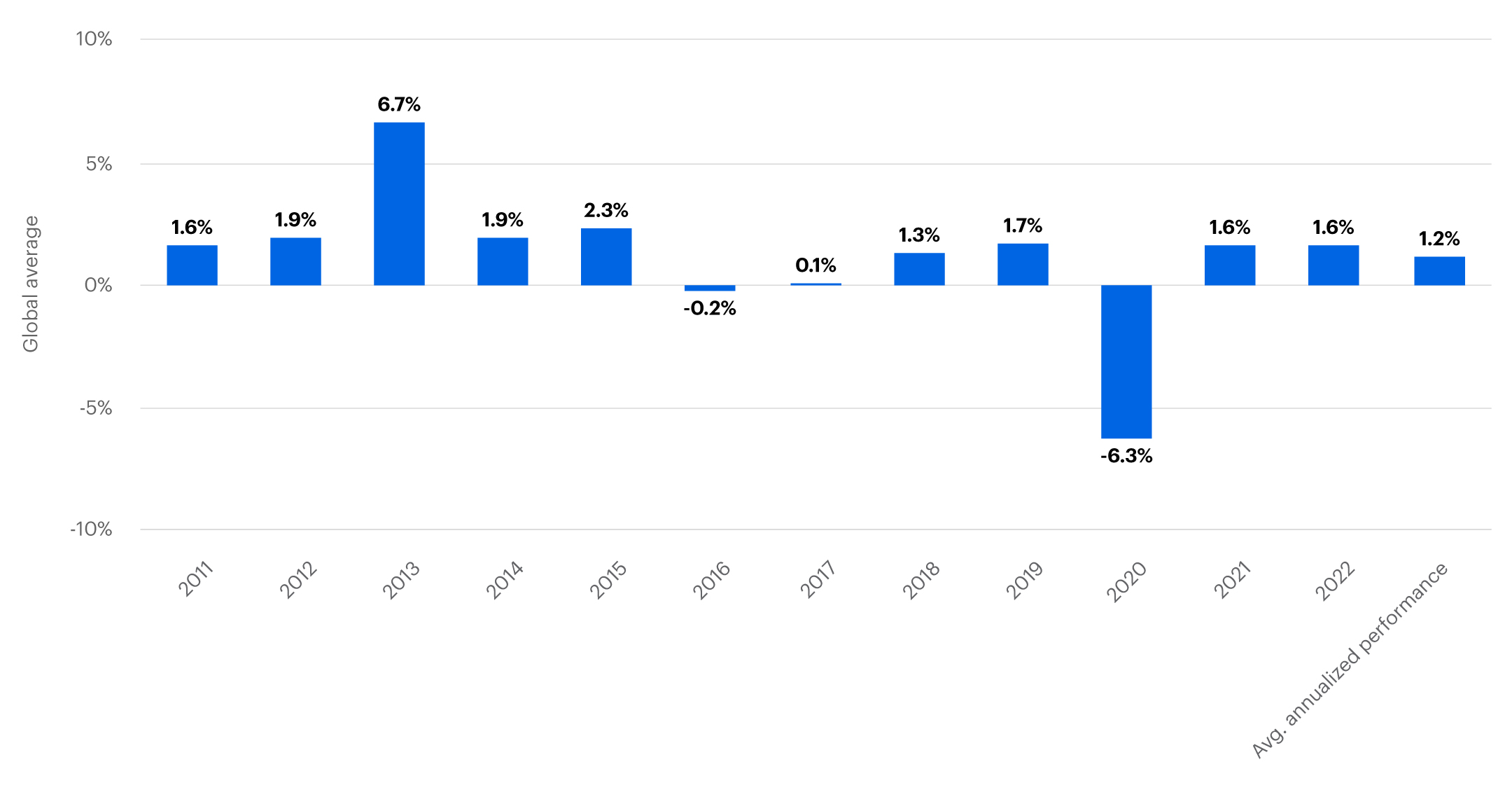 Source: Refinitiv, FactSet, ETRADE RSI Financial Company Research, on an annualized basis. Note: Past performance is not indicative of future results