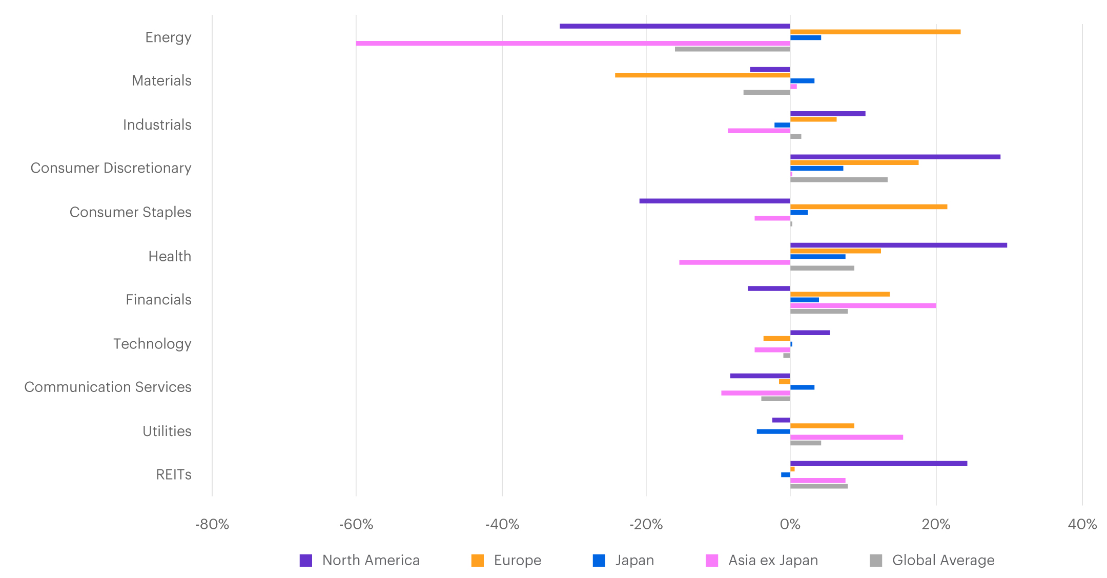 Source: Refinitiv, FactSet, ETRADE RSI Financial Company Research. Note: Past performance is not indicative of future results.