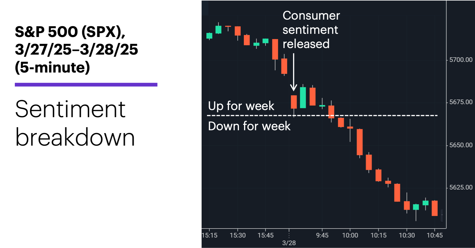 Source: Power E*TRADE. (For illustrative purposes. Not a recommendation. Note: It is not possible to invest in an index.)