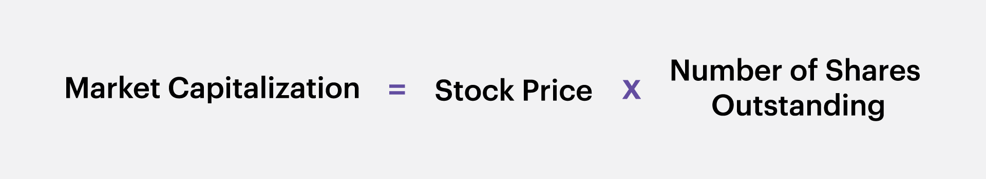 market capitalization formula