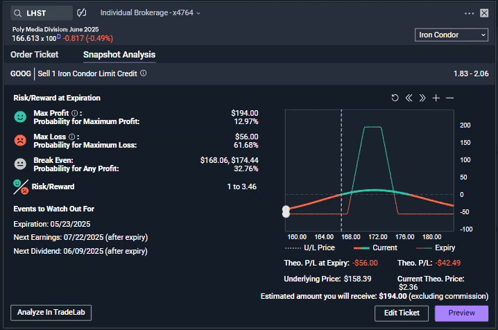 Snapshot Analysis tool on the Power E*TRADE Pro platform