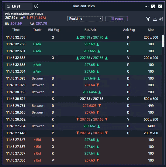 Time and Sales tool on the Power E*TRADE Pro platform