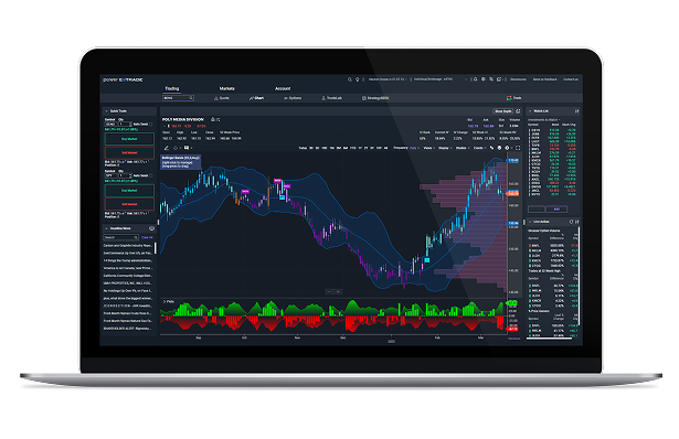 Power E*TRADE platform displayed on a laptop
