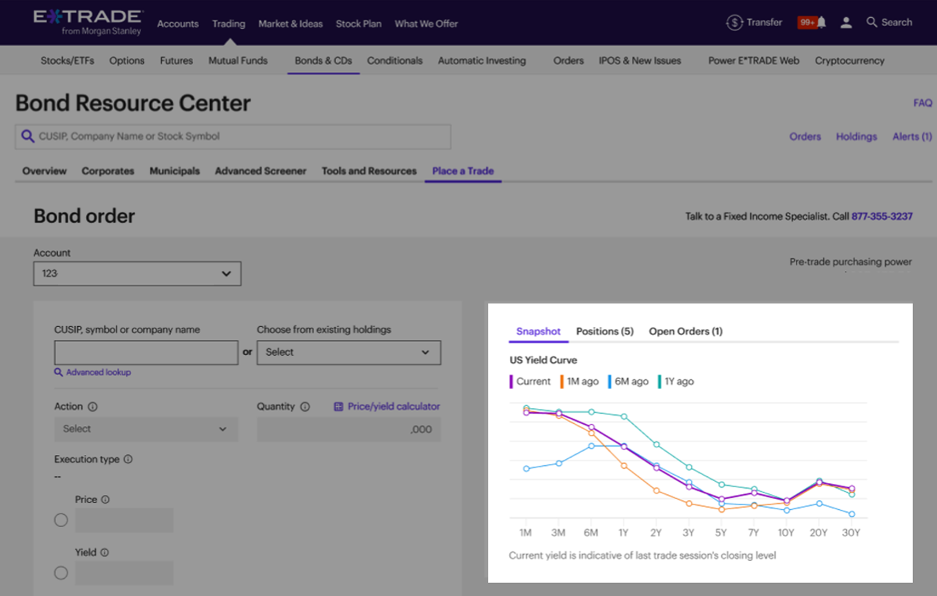 Snapshot of integrated data