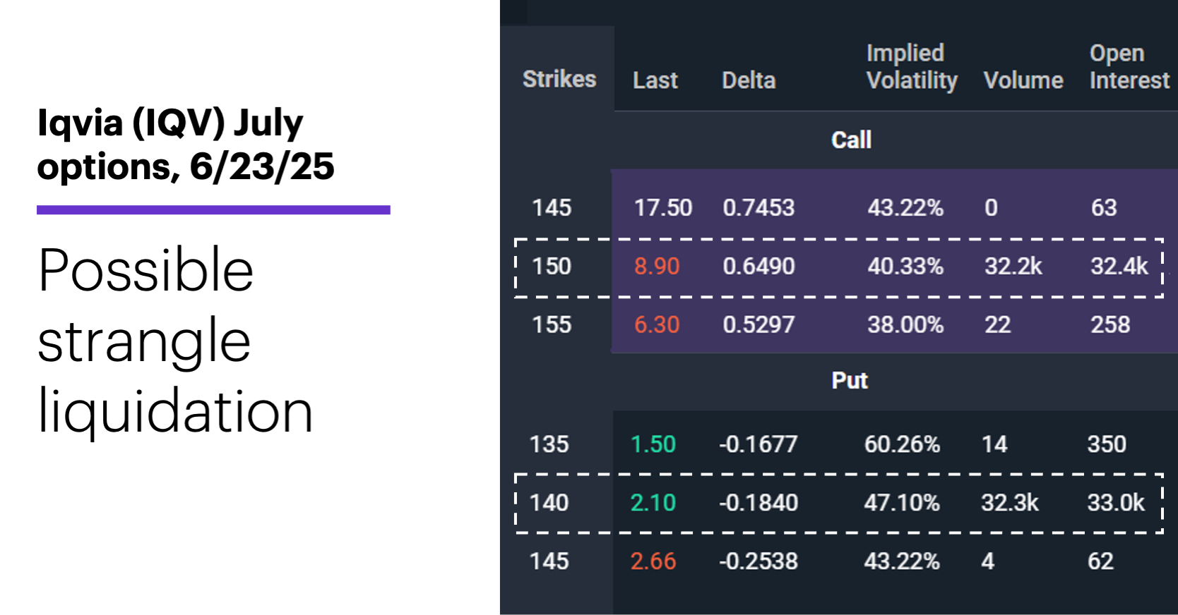 Chart 3: LiveAction scan: Largest percentage price losers, 6/17/25.