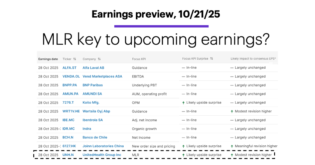 Chart 3: Earnings preview (UnitedHealth)