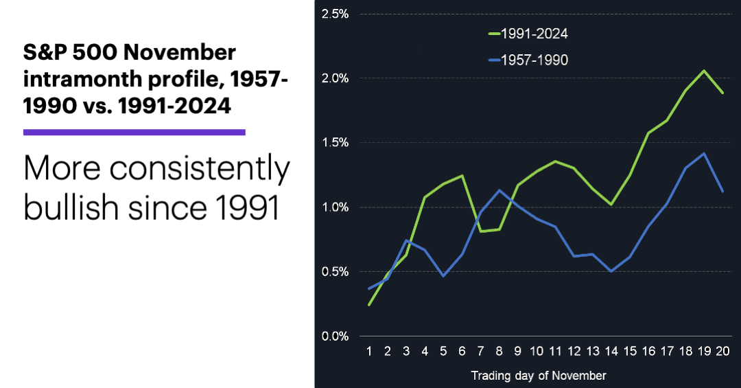 Source (data): Power E*TRADE. (For illustrative purposes. Not a recommendation. Note: It is not possible to invest directly in an index.)