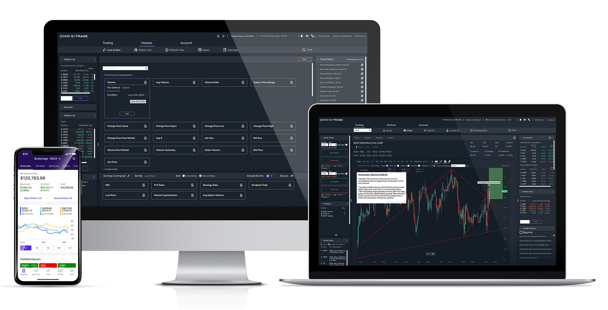 Full lineup of all E*TRADE online trading platforms and products